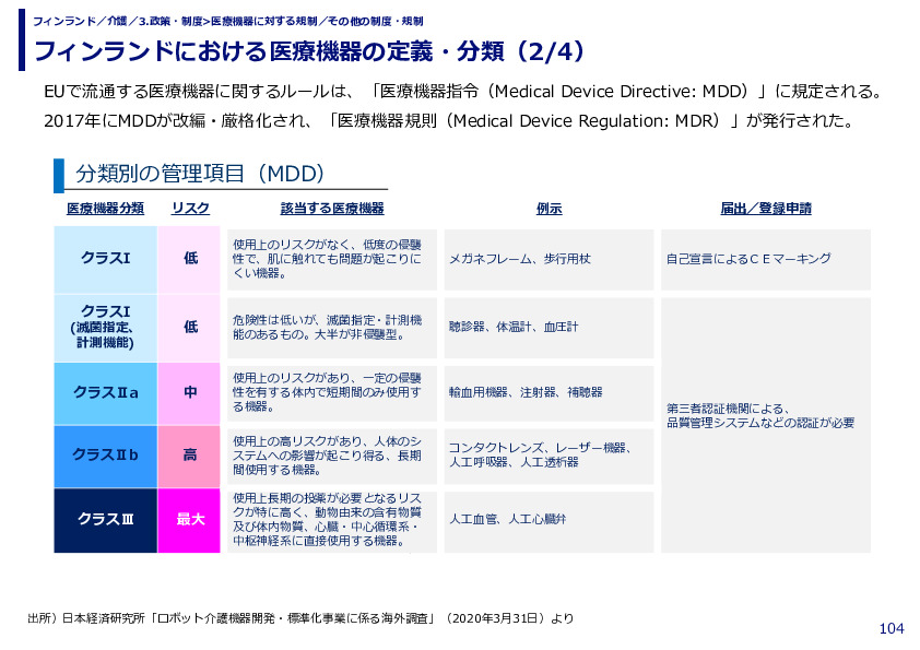 フィンランドにおける医療機器の定義・分類